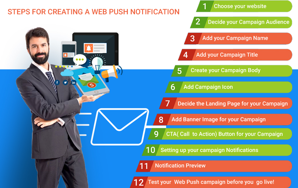 Steps to create web push notification