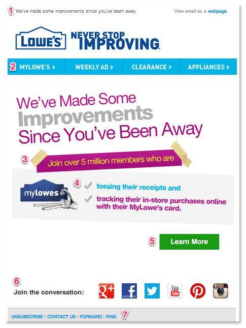 Lowes Email Template